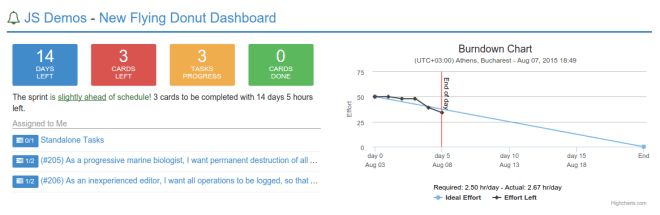 One of the projects in the Dashboard